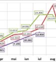 Analiza - Piata auto din Romania in primele 7 luni din 2020