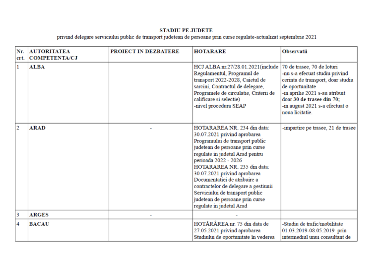 Stadiu delegare pe judete septembrie 2021
