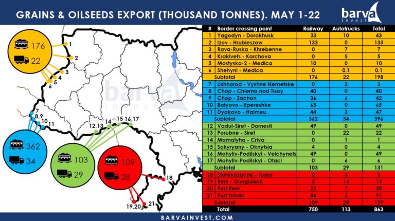 Prezentare Brava Invest