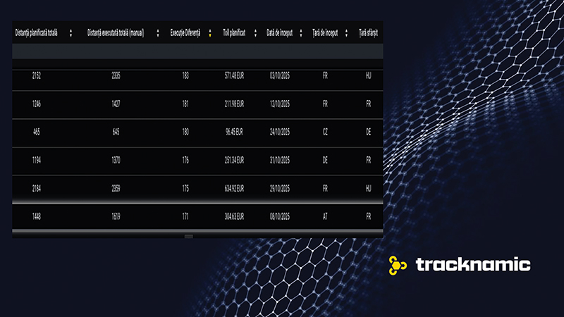 Prezentare Araisa - beneficii TMS Tracknamic