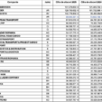 top 30 CA