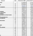 top 30 CA