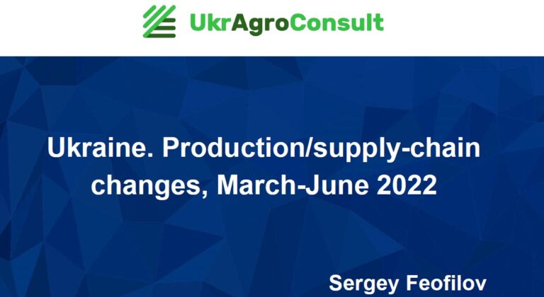 Ukraine. Productionsupply-chain changes, March-June 2022