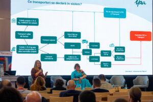 galerie gala tranzit 2024